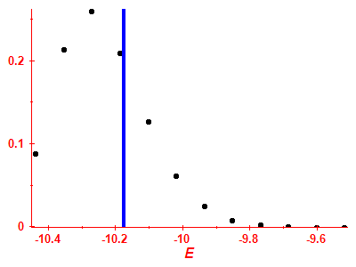 Strength function